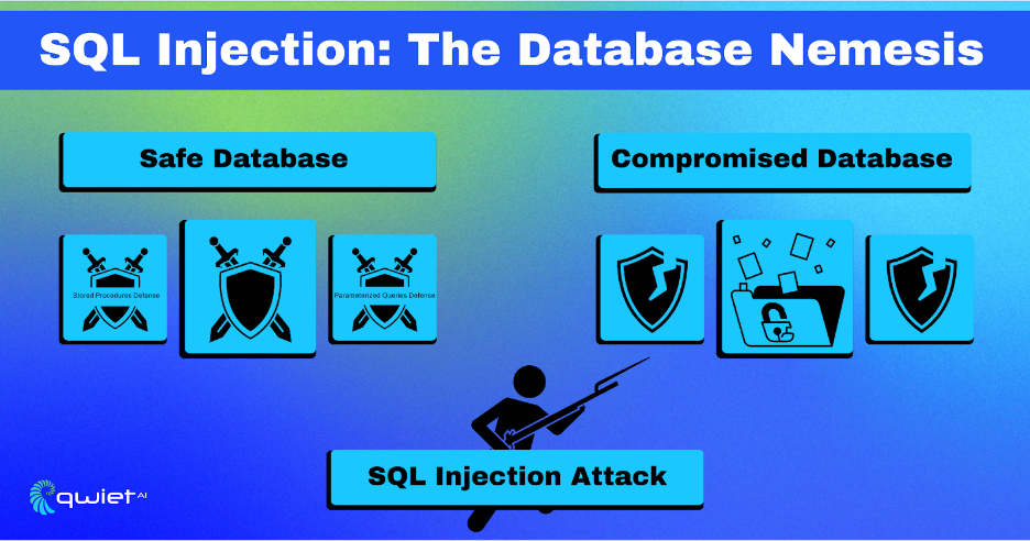 Preventing SQL Injection Attacks With Python – Real Python