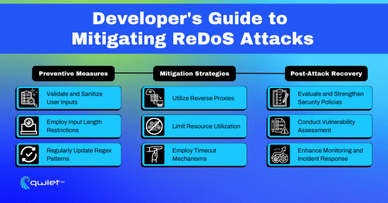 Mitigating DoS Attacks : A Guide To Shielding Your Web Application From ...