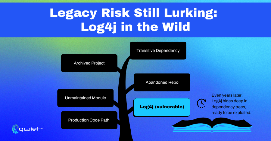 The Log4j Vulnerability: Still a Thing! Why Developers Should Care and How Qwiet Helps