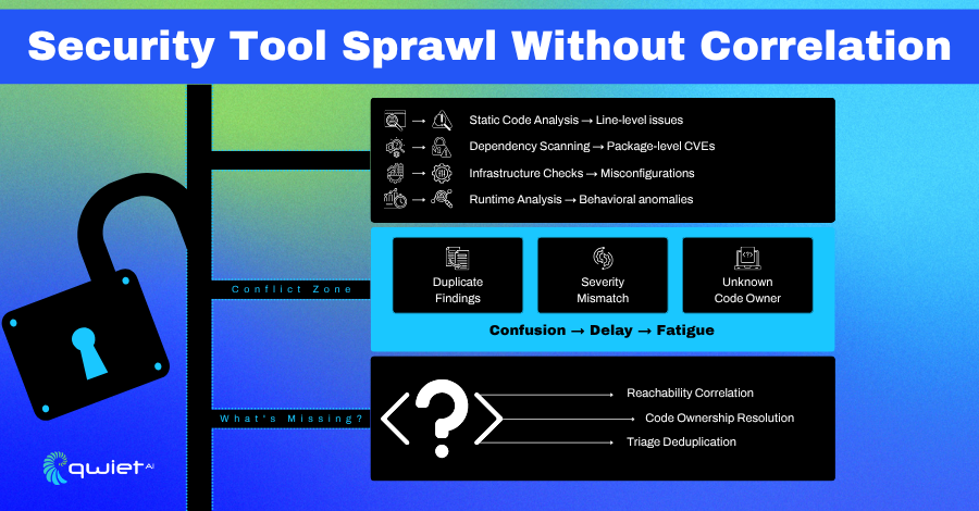 Complex security tools causing confusion.